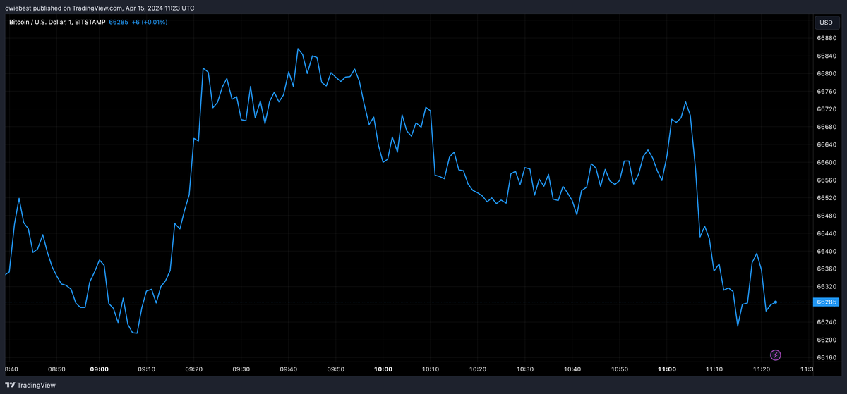 Hong Kong’s Approval Of Spot Bitcoin And Ethereum ETFs Triggers Crypto Market Recovery | Bitcoinist.com