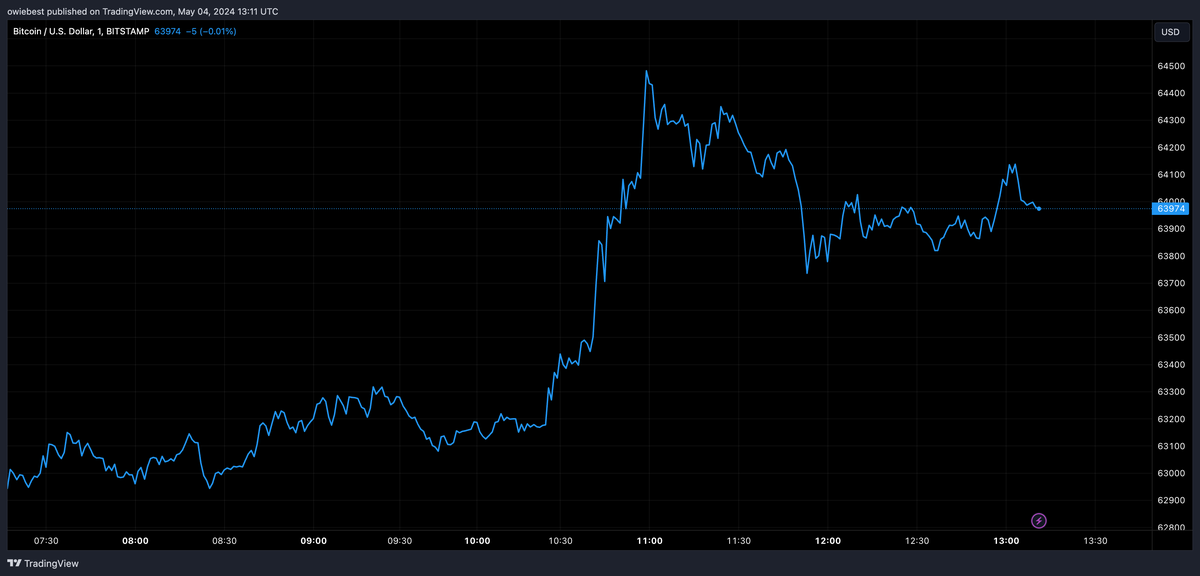 Grayscale Spot Bitcoin ETF Turns Positive After .5 Billion In Outflows, Sees Inflows For The First Time | Bitcoinist.com