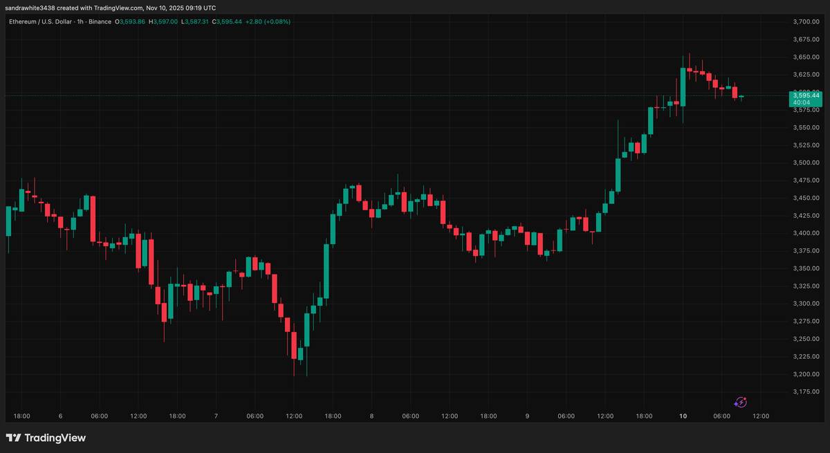 Why Did The Bitcoin And Ethereum Prices Crash On October 10 And Will It Happen Again?