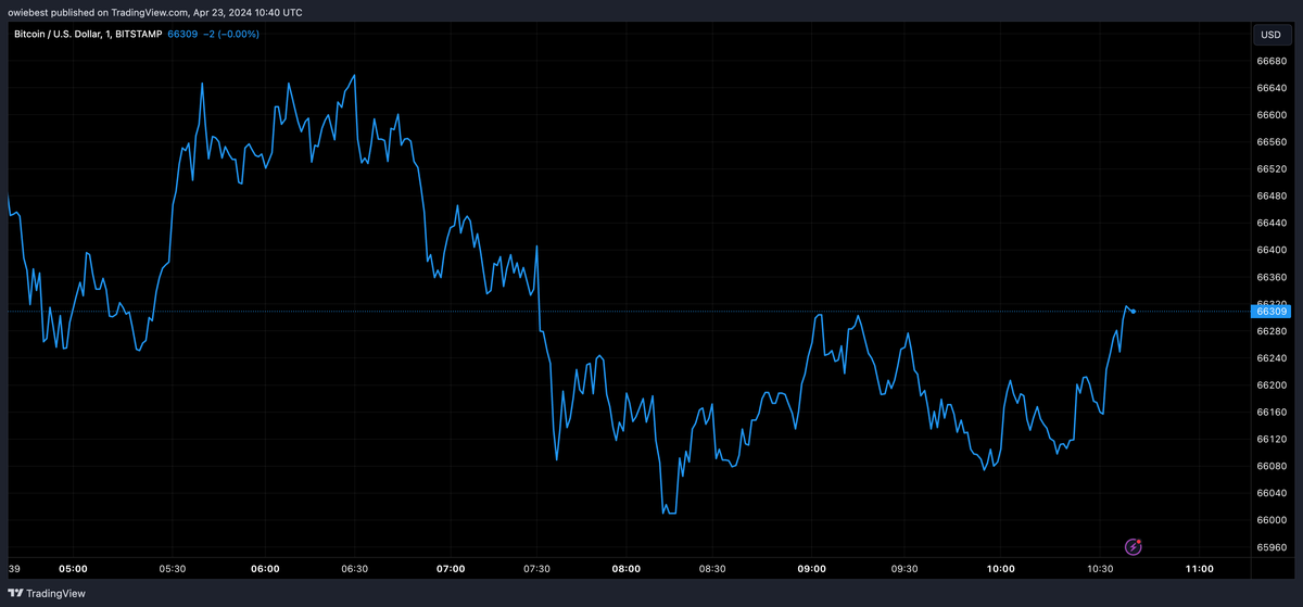Bitcoin Analyst Predicts Further Upside For BTC Price, Reveals Cycle Top | Bitcoinist.com