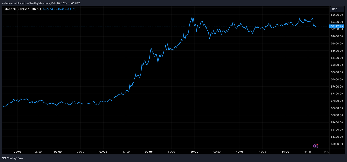 Bitcoin Is Unstoppable: BTC Price Hits New All-Time Highs In 14 Countries | Bitcoinist.com Bitcoin Is Unstoppable: BTC Price Hits New All-Time Highs In 14 Countries | Bitcoinist.com