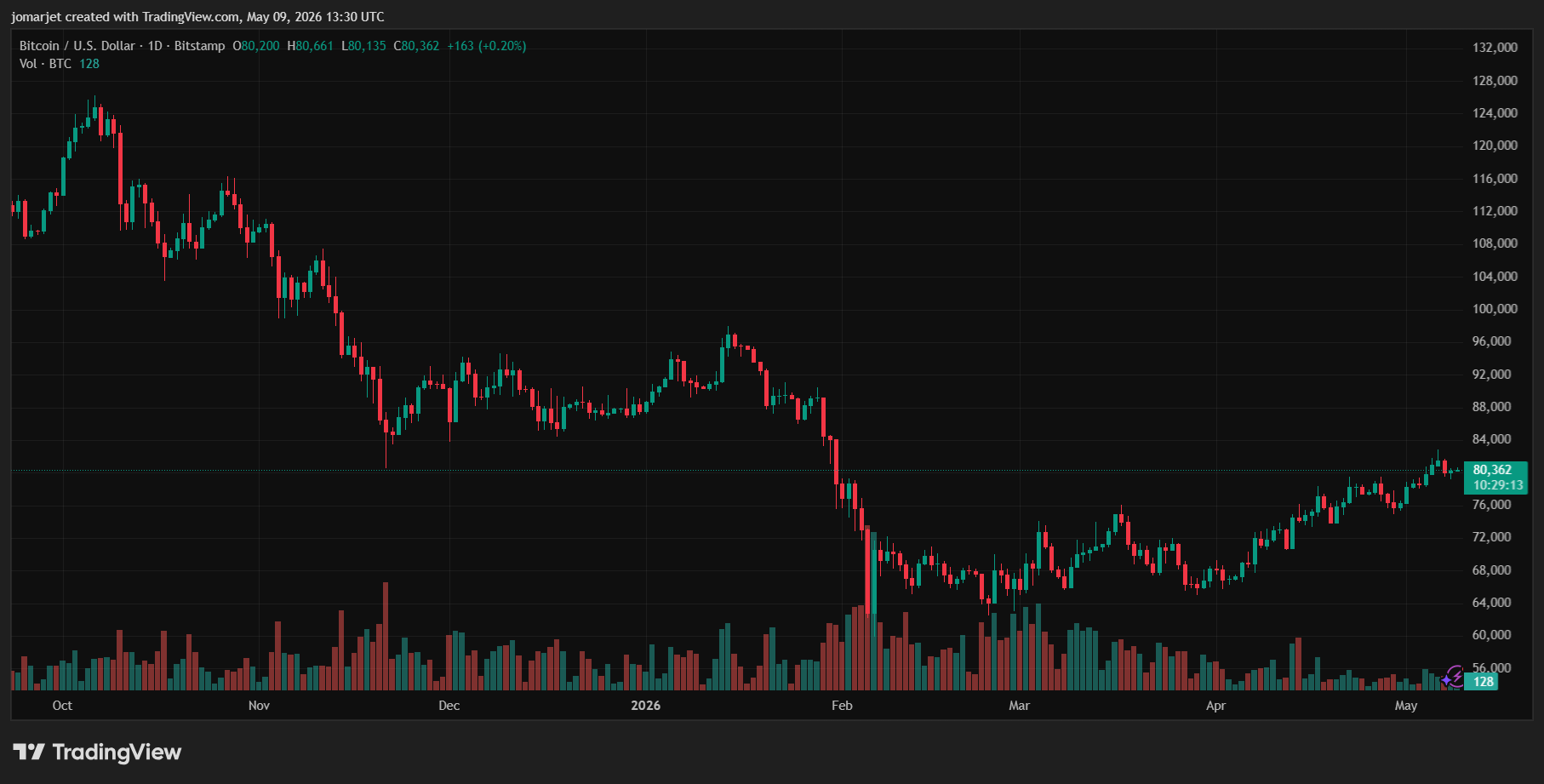 Swiss Bitcoin Reserve Effort Withdrawn After Resistance From Central Bank Swiss Bitcoin Reserve Effort Withdrawn After Resistance From Central Bank