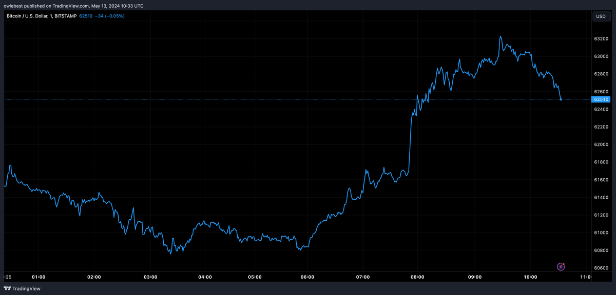 Bitcoin Wallets Dormant For Almost 11 Years Just Reawakened, How Much Have They Made? | Bitcoinist.com Bitcoin Wallets Dormant For Almost 11 Years Just Reawakened, How Much Have They Made? | Bitcoinist.com