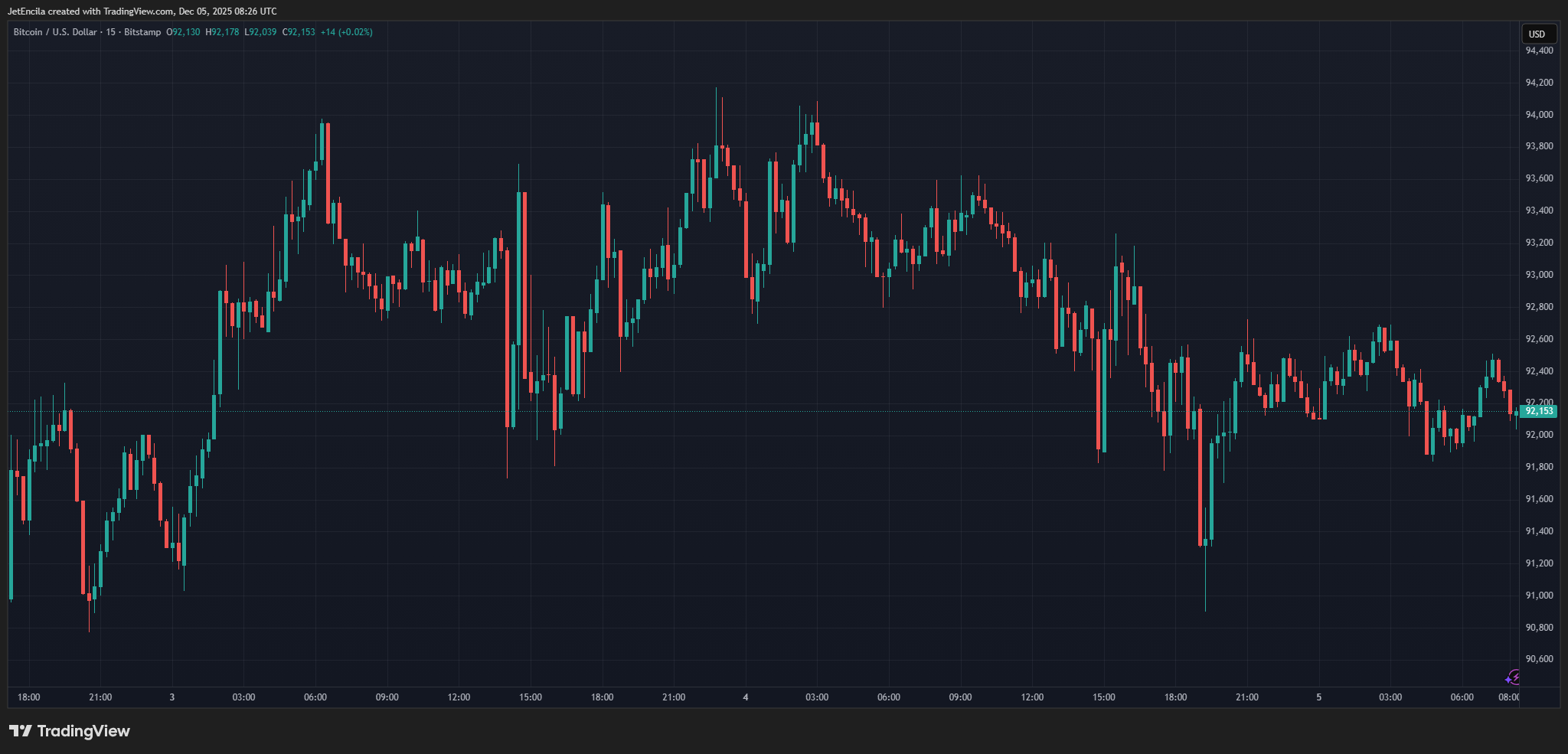 A New Era Begins: CFTC Approves Spot Bitcoin On Regulated US Markets